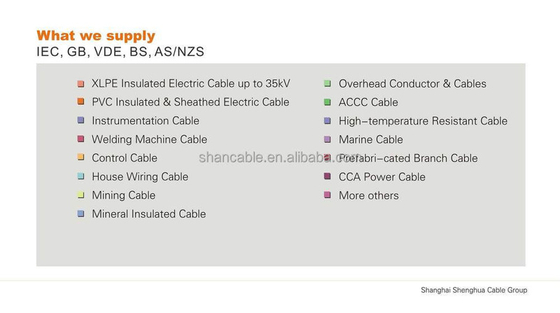 LA CHINE Cable isolé en PVC pour les besoins domestiques et apparence de couleur blanche fournisseur