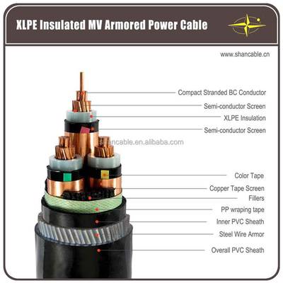 LA CHINE Cable isolant en PVC à structure solide fournisseur