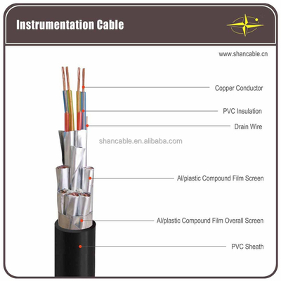LA CHINE Cable d'alimentation isolée XLPE standard IEC EN avec conducteur de cuivre / aluminium de 1 m à 5000 m de longueur fournisseur