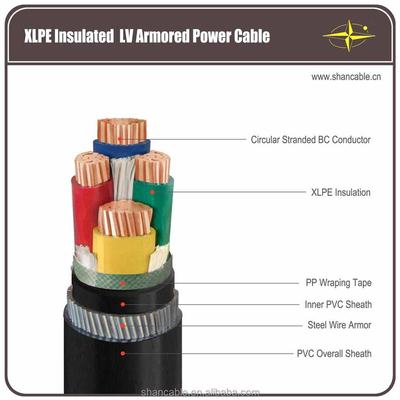 LA CHINE Cable d'alimentation isolée à noyau unique XLPE avec conducteur en cuivre et jaquette en PVC fournisseur