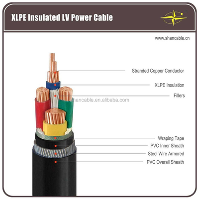 Cable en PVC à structure solide à tension nominale de 300 V pour applications et installations souterraines à plusieurs noyaux fournisseur